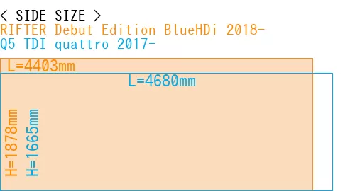 #RIFTER Debut Edition BlueHDi 2018- + Q5 TDI quattro 2017-
